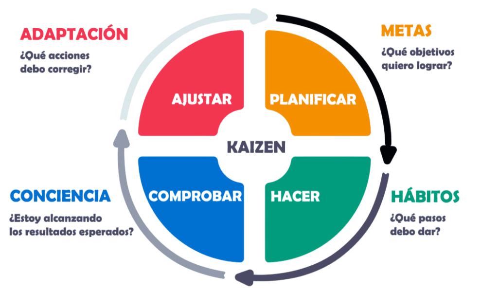 kaizen planning